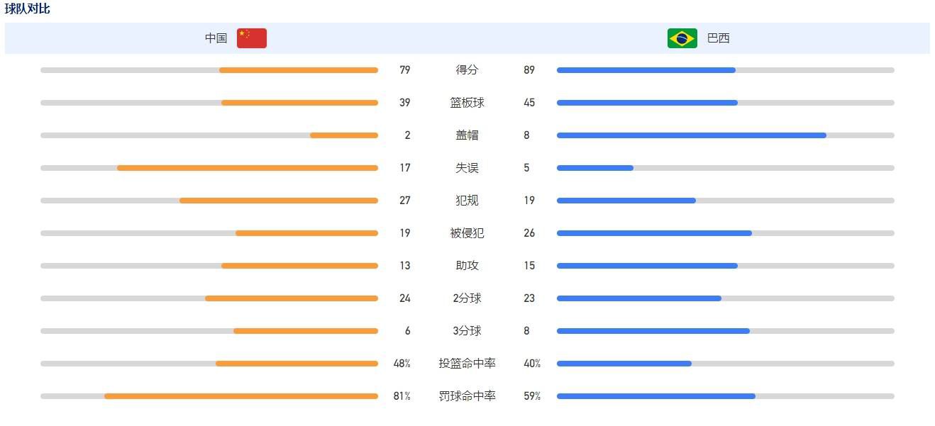 必须休息下、去反思，去回看比赛。